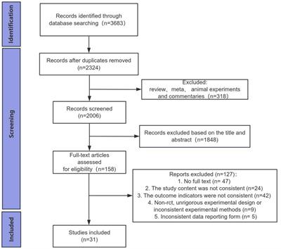 Conservative treatments for women with stress urinary incontinence: a systematic review and network meta-analysis